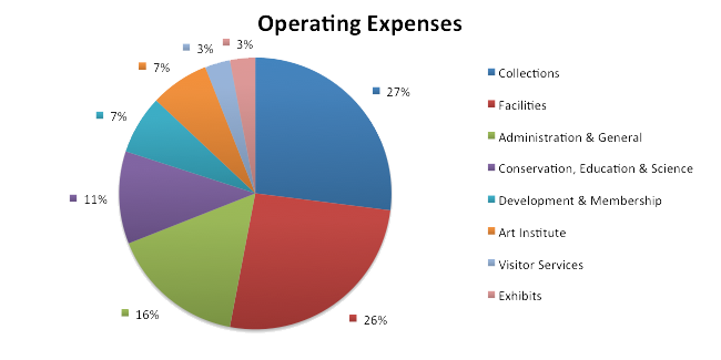 annual-report-2015-operating-expenses