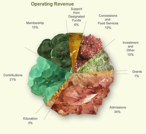 sales-revenue-accounting-definition